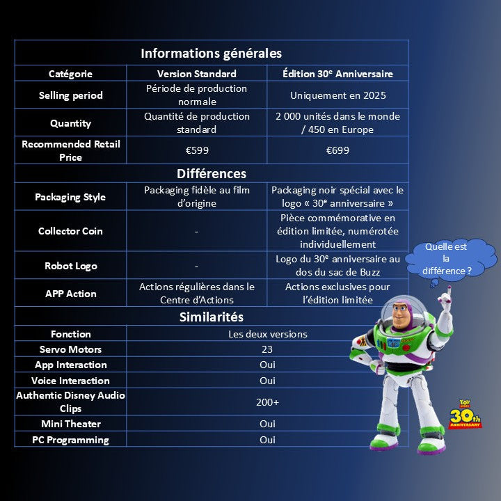 Toy Story Buzz Lightyear ( Buzz l'Eclair ) Robot (Édition limitée du 30ᵉ anniversaire)